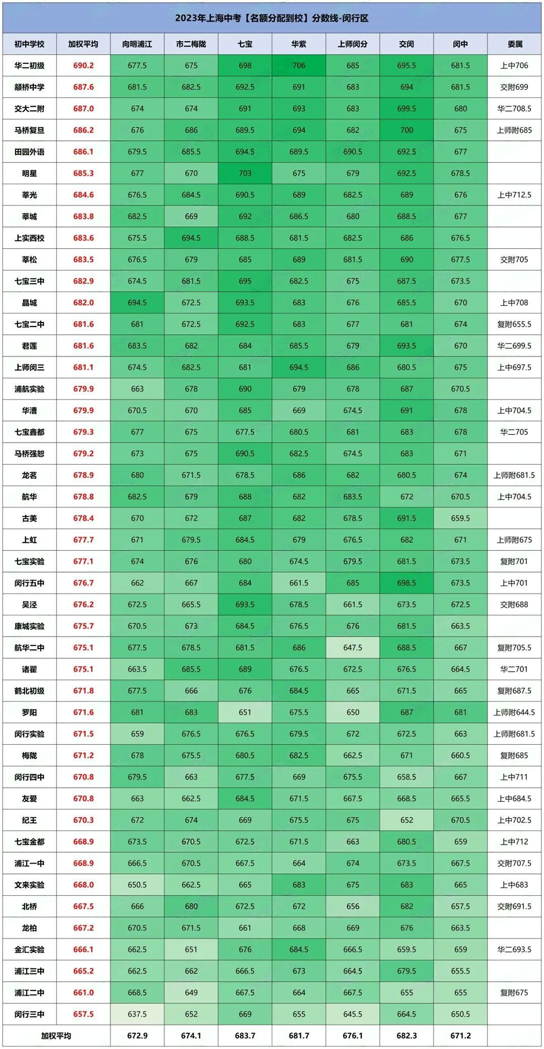2024上海中考分数线参考! 第5张 2024上海中考分数线参考! 第5张