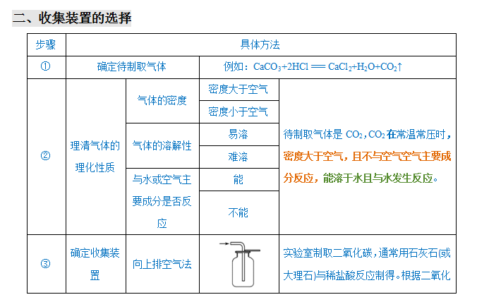 2024年中考化学『答题技巧』与『解题模板』,务必让孩子掌握!(可下载word版) 第14张 2024年中考化学『答题技巧』与『解题模板』,务必让孩子掌握!(可下载word版) 第14张