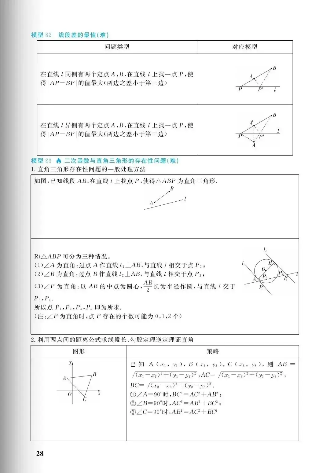 中考几何:十大培优88几何模型,初中阶段所有几何模型从入门到成神(免费分享) 第28张 中考几何:十大培优88几何模型,初中阶段所有几何模型从入门到成神(免费分享) 第28张
