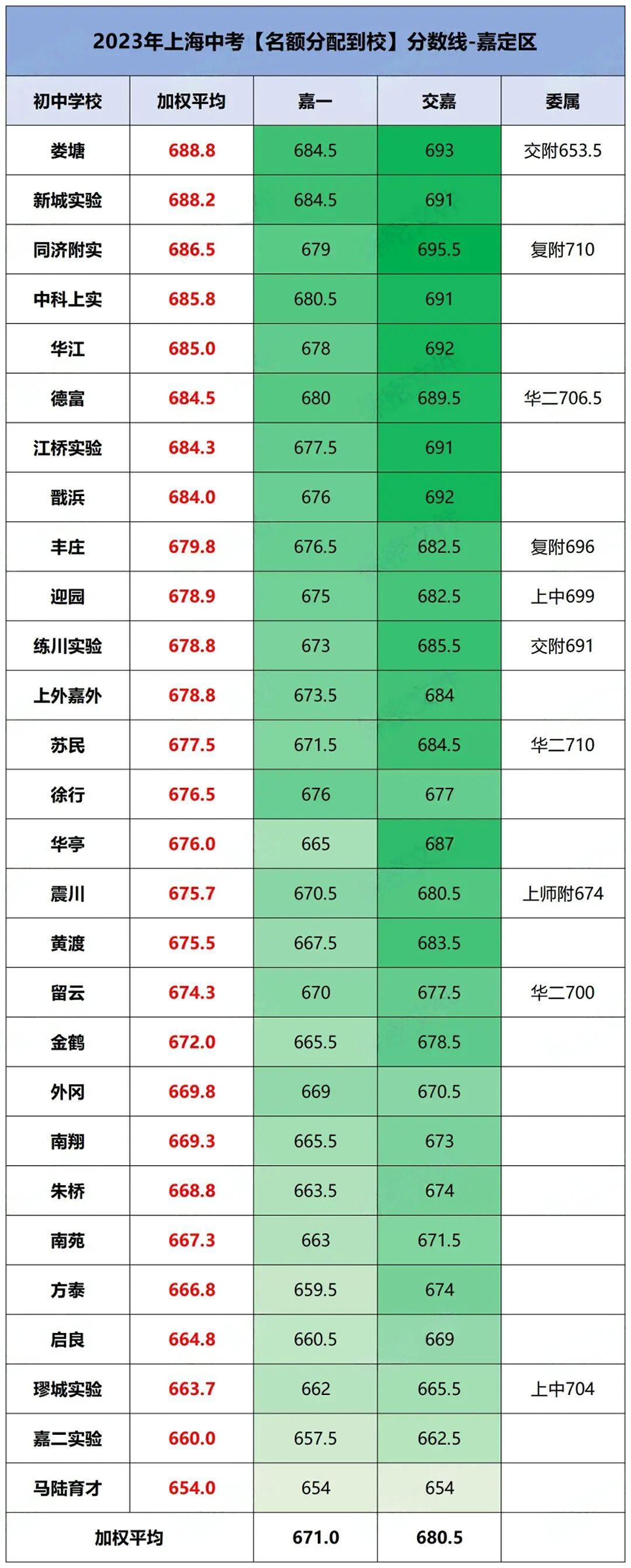2024上海中考分数线参考! 第12张 2024上海中考分数线参考! 第12张