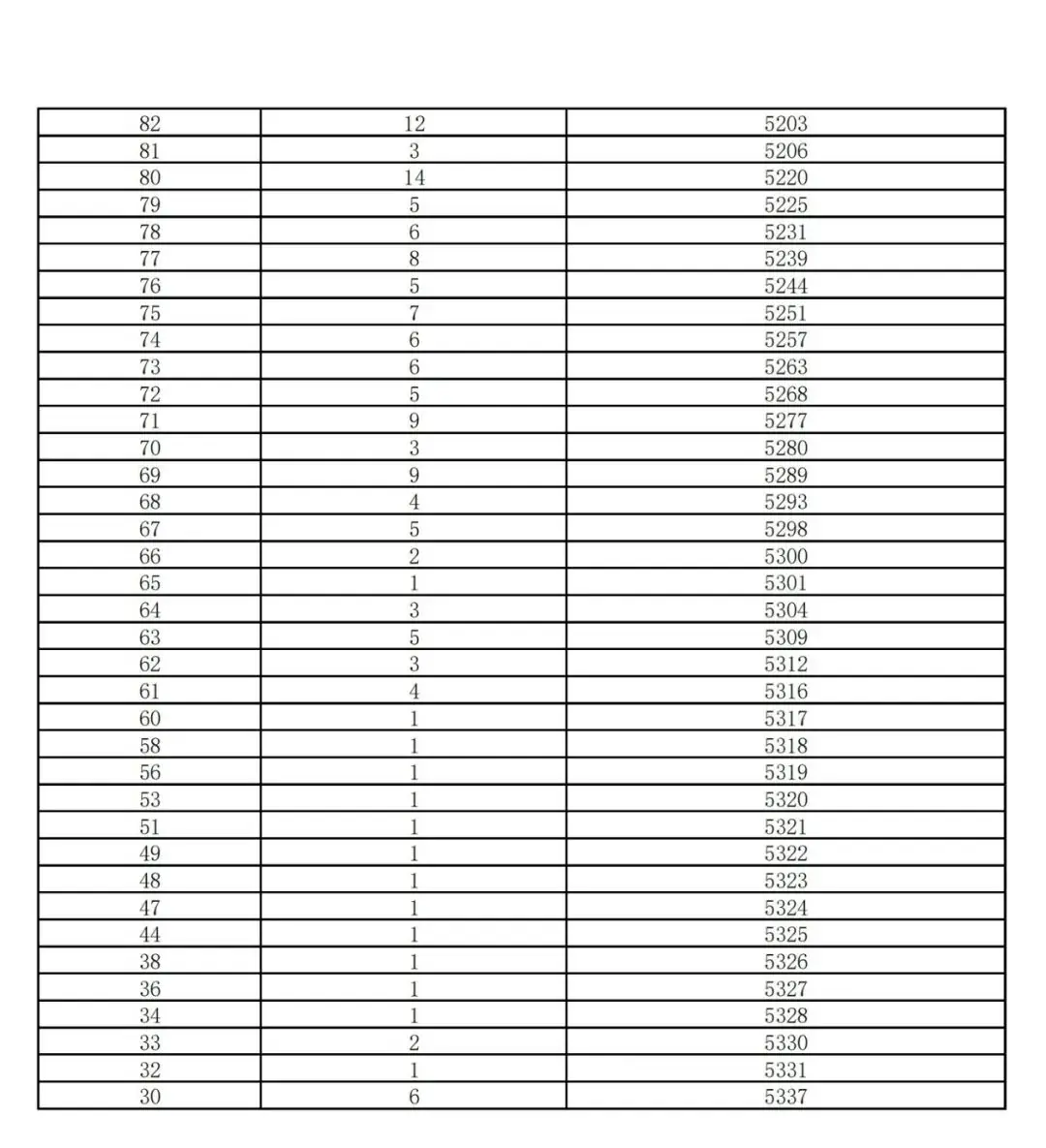 石家庄美术中考历年考题汇总 第14张 石家庄美术中考历年考题汇总 第14张