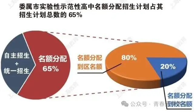 网友热议:北京中考锁区政策调整在即,学区房暴跌成定局? 第2张 网友热议:北京中考锁区政策调整在即,学区房暴跌成定局? 第2张