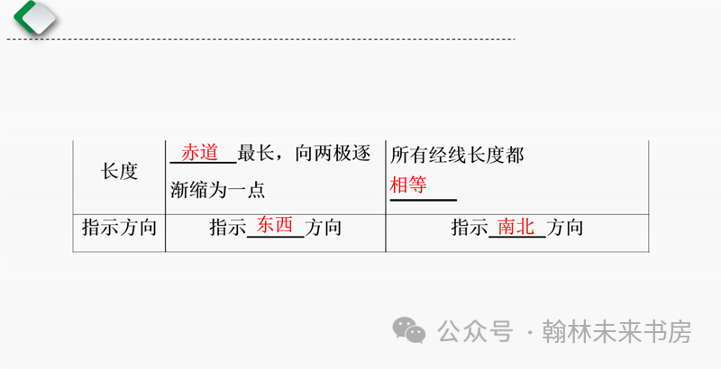【地理中考总复习】第一课时《地球和地球仪》 第3张 【地理中考总复习】第一课时《地球和地球仪》 第3张