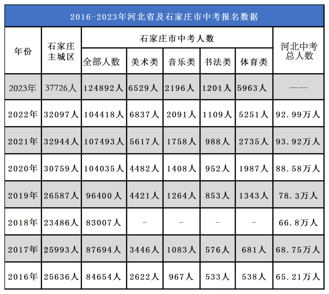 石家庄美术中考历年考题汇总 第11张 石家庄美术中考历年考题汇总 第11张
