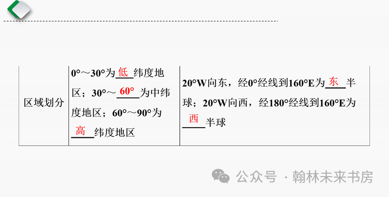 【地理中考总复习】第一课时《地球和地球仪》 第6张 【地理中考总复习】第一课时《地球和地球仪》 第6张