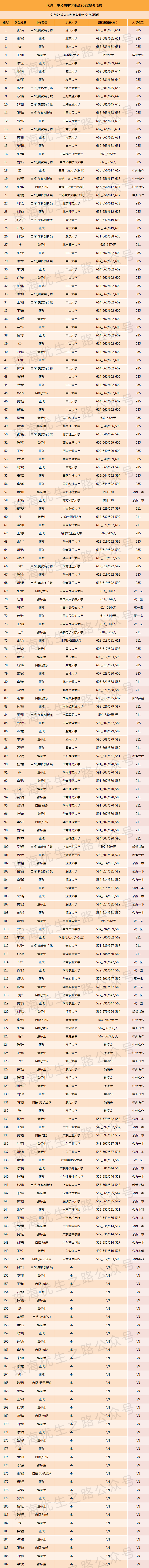 2024中考,文园中学录取推测及近5年中高考成绩 第8张 2024中考,文园中学录取推测及近5年中高考成绩 第8张