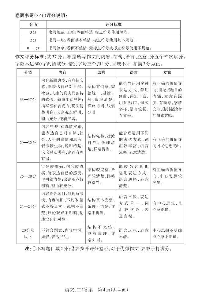 2024山西中考模拟百校联考(二)语文试卷+答案 第14张 2024山西中考模拟百校联考(二)语文试卷+答案 第14张