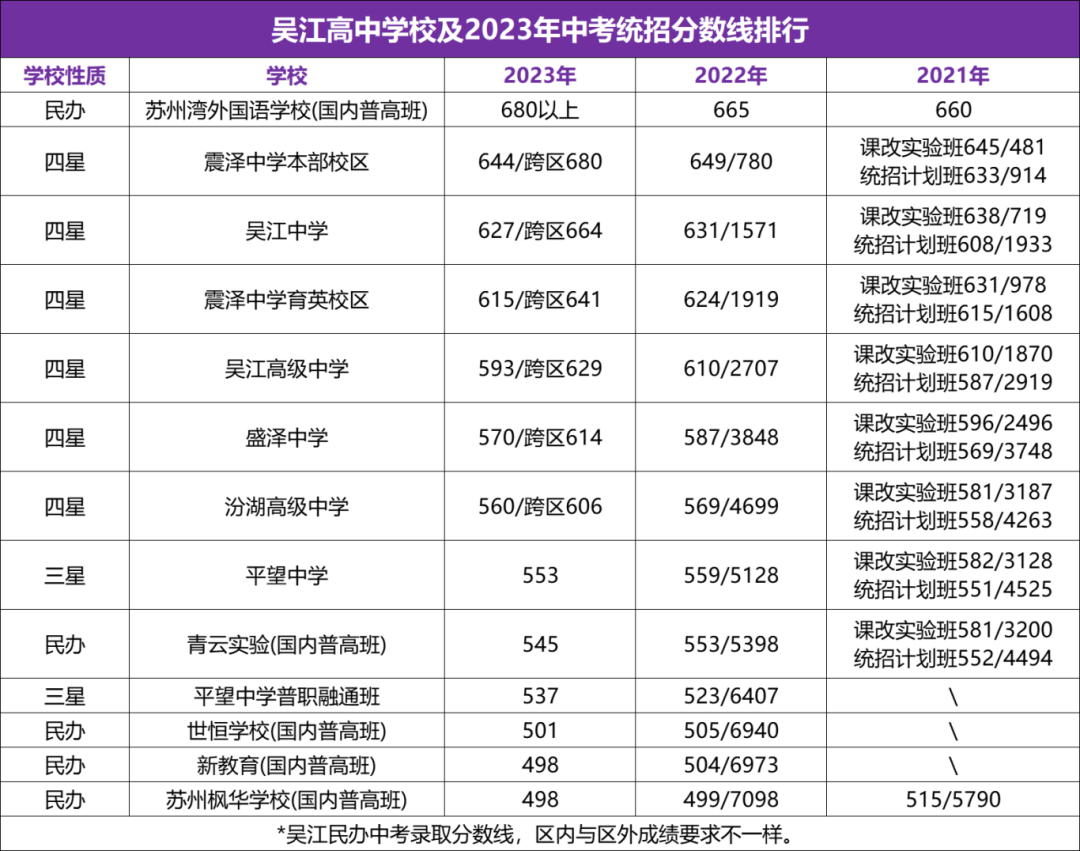 苏州中考一模签约最新消息!内附各校往年分数线! 第14张 苏州中考一模签约最新消息!内附各校往年分数线! 第14张