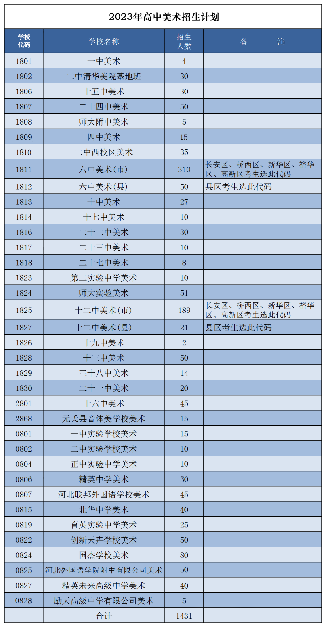 石家庄美术中考历年考题汇总 第15张 石家庄美术中考历年考题汇总 第15张