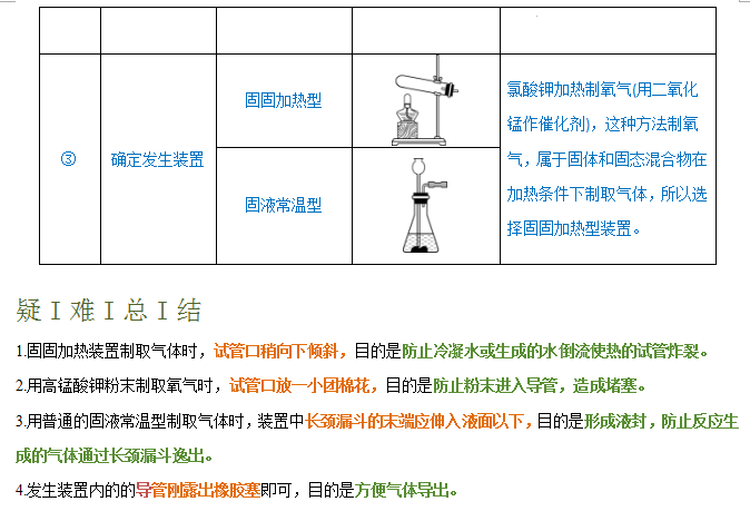 2024年中考化学『答题技巧』与『解题模板』,务必让孩子掌握!(可下载word版) 第13张 2024年中考化学『答题技巧』与『解题模板』,务必让孩子掌握!(可下载word版) 第13张