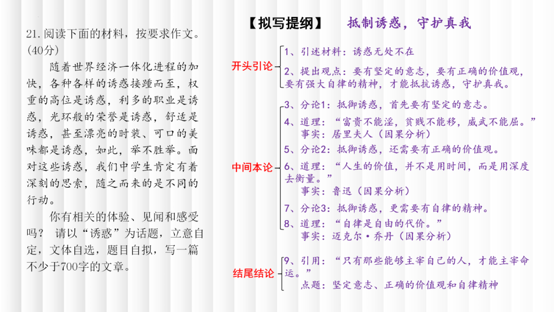高考二轮复习之考场议论文写作 第6张 高考二轮复习之考场议论文写作 第6张
