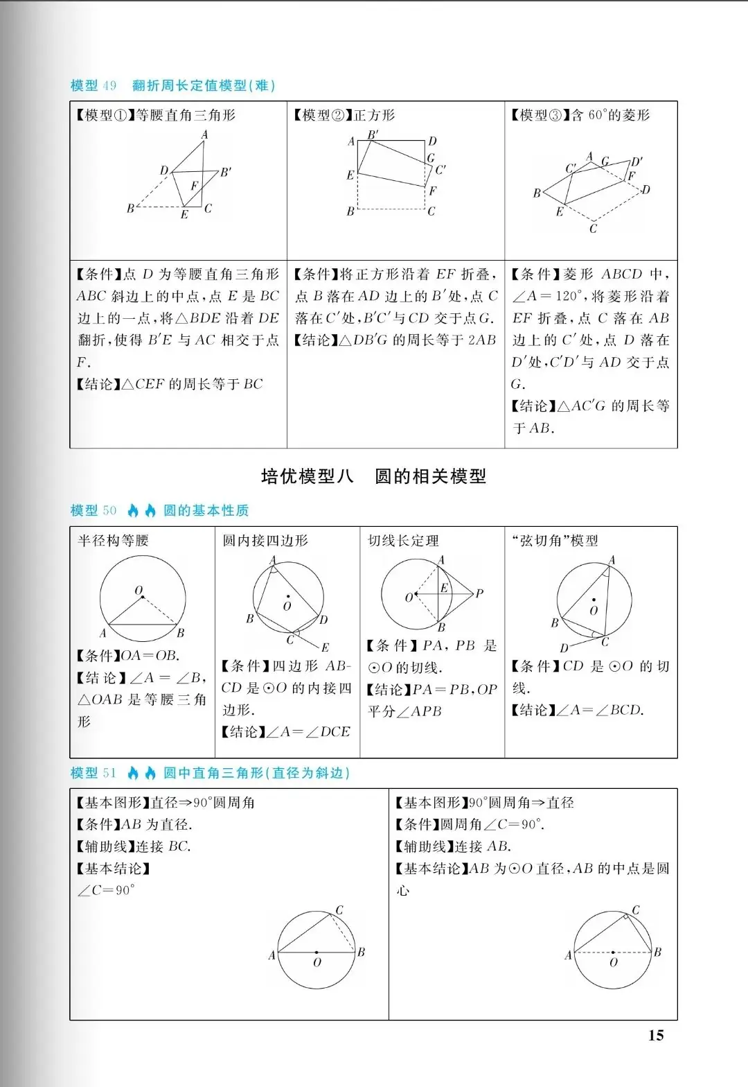中考几何:十大培优88几何模型,初中阶段所有几何模型从入门到成神(免费分享) 第15张 中考几何:十大培优88几何模型,初中阶段所有几何模型从入门到成神(免费分享) 第15张