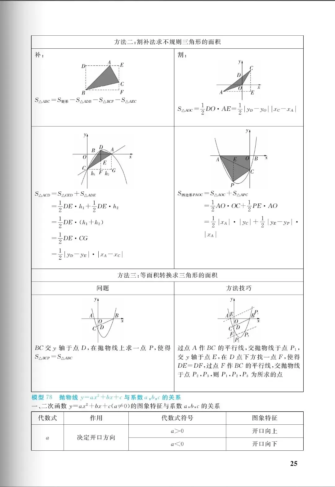 中考几何:十大培优88几何模型,初中阶段所有几何模型从入门到成神(免费分享) 第25张 中考几何:十大培优88几何模型,初中阶段所有几何模型从入门到成神(免费分享) 第25张