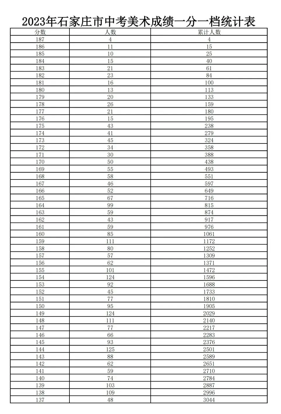 石家庄美术中考历年考题汇总 第12张 石家庄美术中考历年考题汇总 第12张