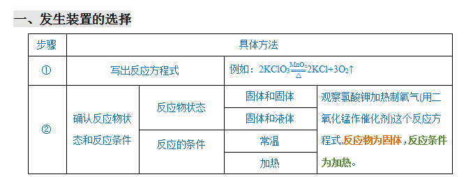 2024年中考化学『答题技巧』与『解题模板』,务必让孩子掌握!(可下载word版) 第12张 2024年中考化学『答题技巧』与『解题模板』,务必让孩子掌握!(可下载word版) 第12张