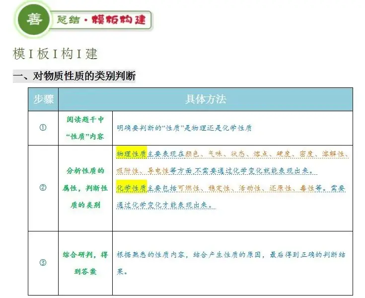 2024年中考化学『答题技巧』与『解题模板』,务必让孩子掌握!(可下载word版) 第39张 2024年中考化学『答题技巧』与『解题模板』,务必让孩子掌握!(可下载word版) 第39张