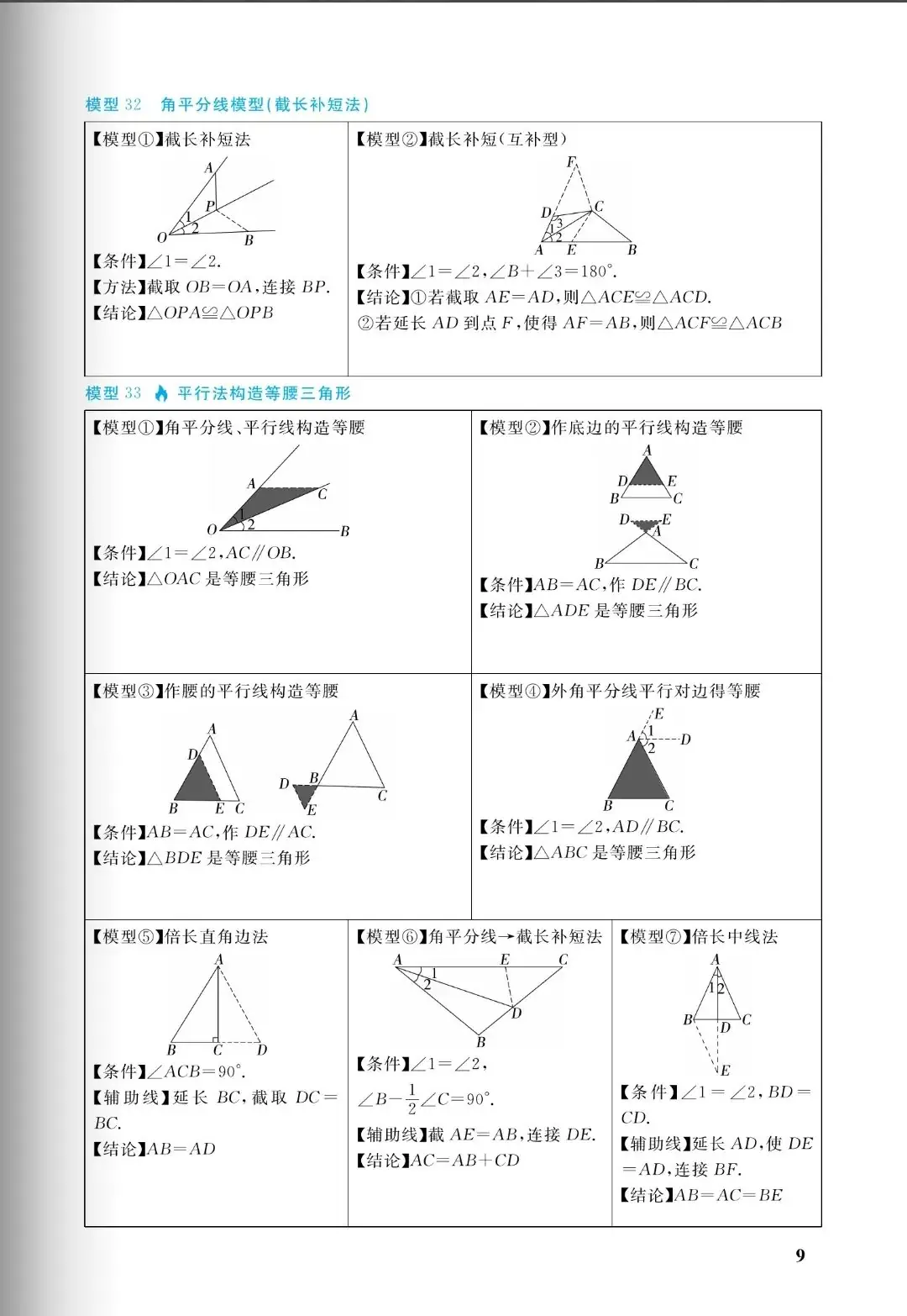 中考几何:十大培优88几何模型,初中阶段所有几何模型从入门到成神(免费分享) 第9张 中考几何:十大培优88几何模型,初中阶段所有几何模型从入门到成神(免费分享) 第9张