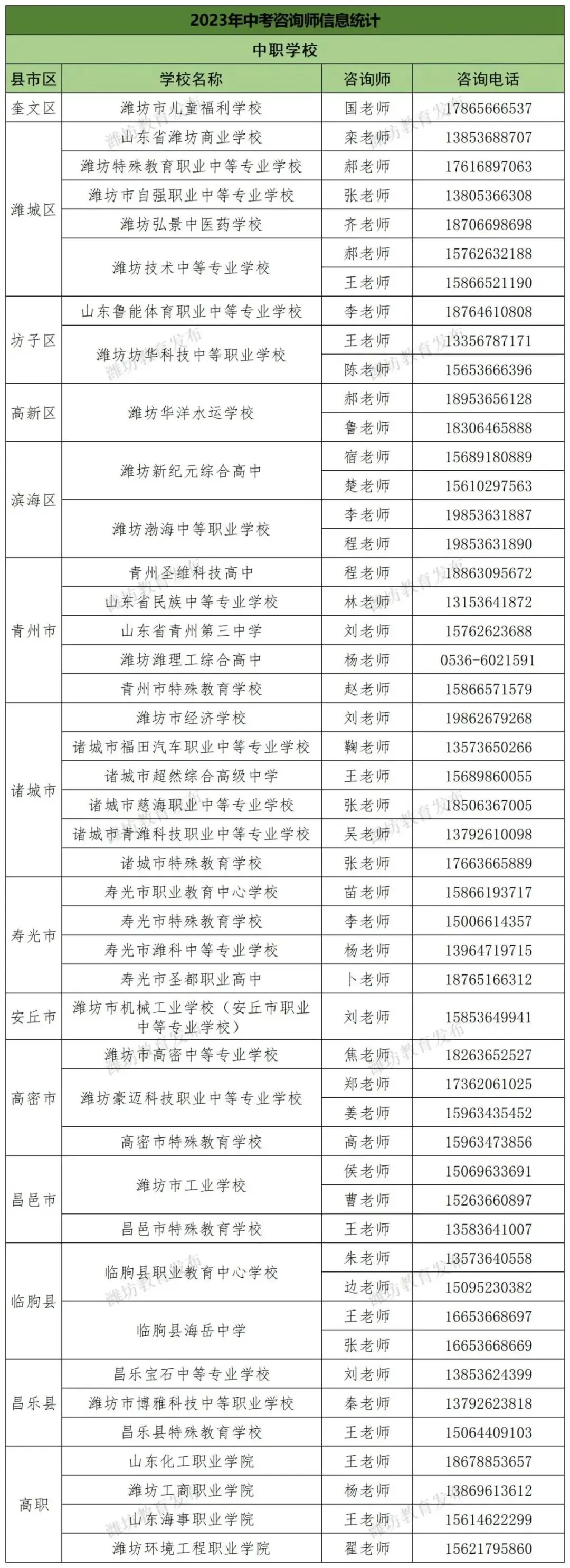 潍坊“中考咨询师”团队公布! 第5张 潍坊“中考咨询师”团队公布! 第5张