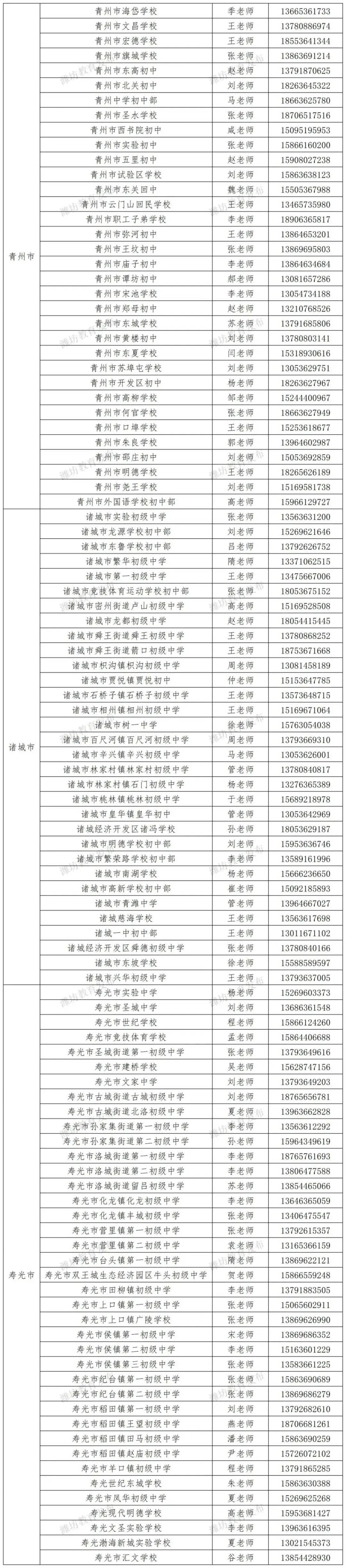 潍坊“中考咨询师”团队公布! 第2张 潍坊“中考咨询师”团队公布! 第2张