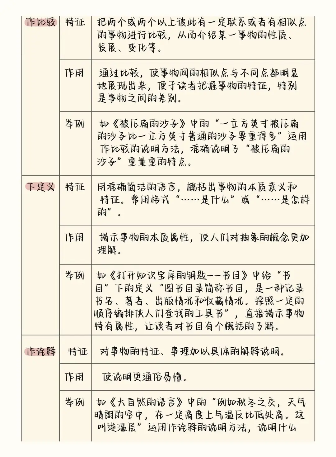 2024中考语文阅读理解答题模板+答题技巧,务必全部掌握! 第31张
