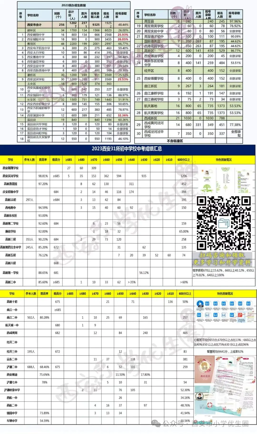 官方发布!明天开始登记!2024西安中考特长生招生政策公布!报名考试时间速看~ 第39张 官方发布!明天开始登记!2024西安中考特长生招生政策公布!报名考试时间速看~ 第39张
