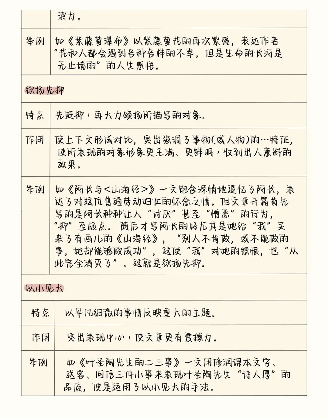 2024中考语文阅读理解答题模板+答题技巧,务必全部掌握! 第22张