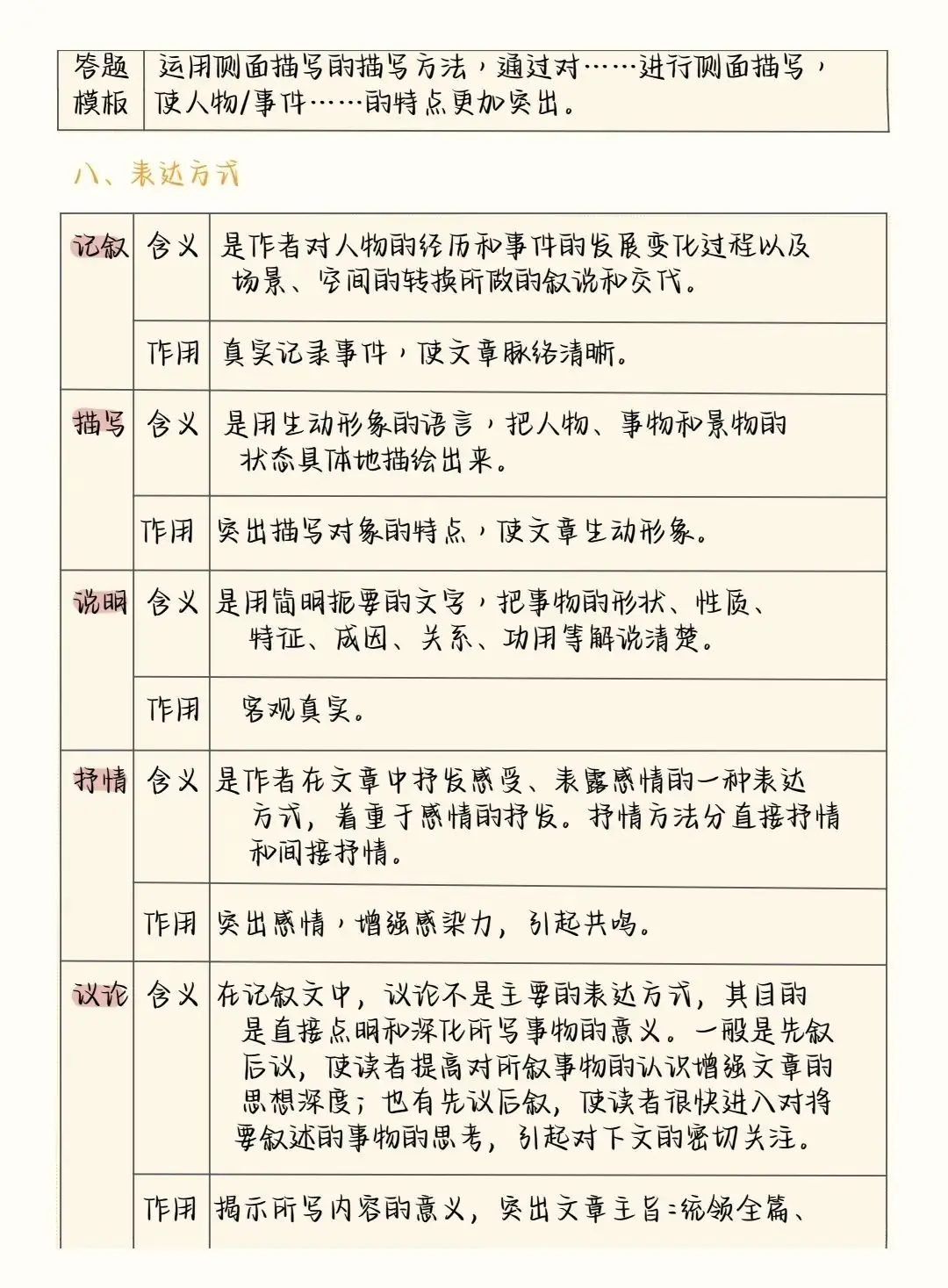 2024中考语文阅读理解答题模板+答题技巧,务必全部掌握! 第18张