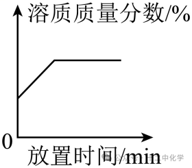 2024年中考一模化学试卷 第18张