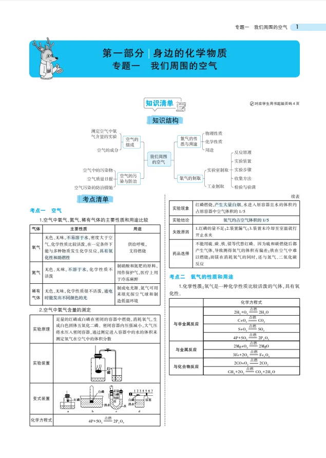 初中中考化学《中考总复习 专题知识要点》可免费下载打印 第2张 初中中考化学《中考总复习 专题知识要点》可免费下载打印 第2张