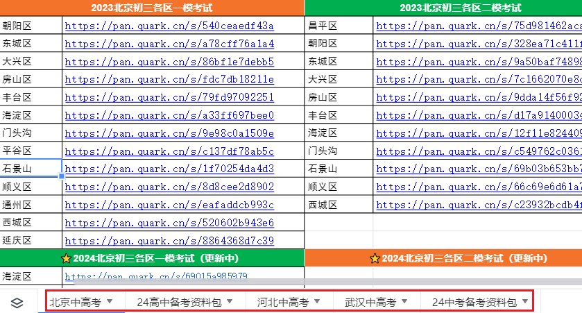 2024年北京市朝阳区中考一模试卷与答案! 第2张 2024年北京市朝阳区中考一模试卷与答案! 第2张