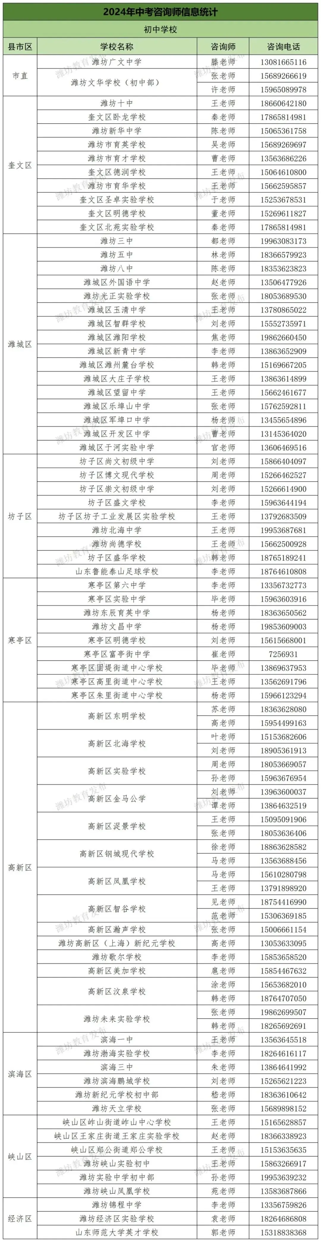 潍坊“中考咨询师”团队公布! 第1张 潍坊“中考咨询师”团队公布! 第1张