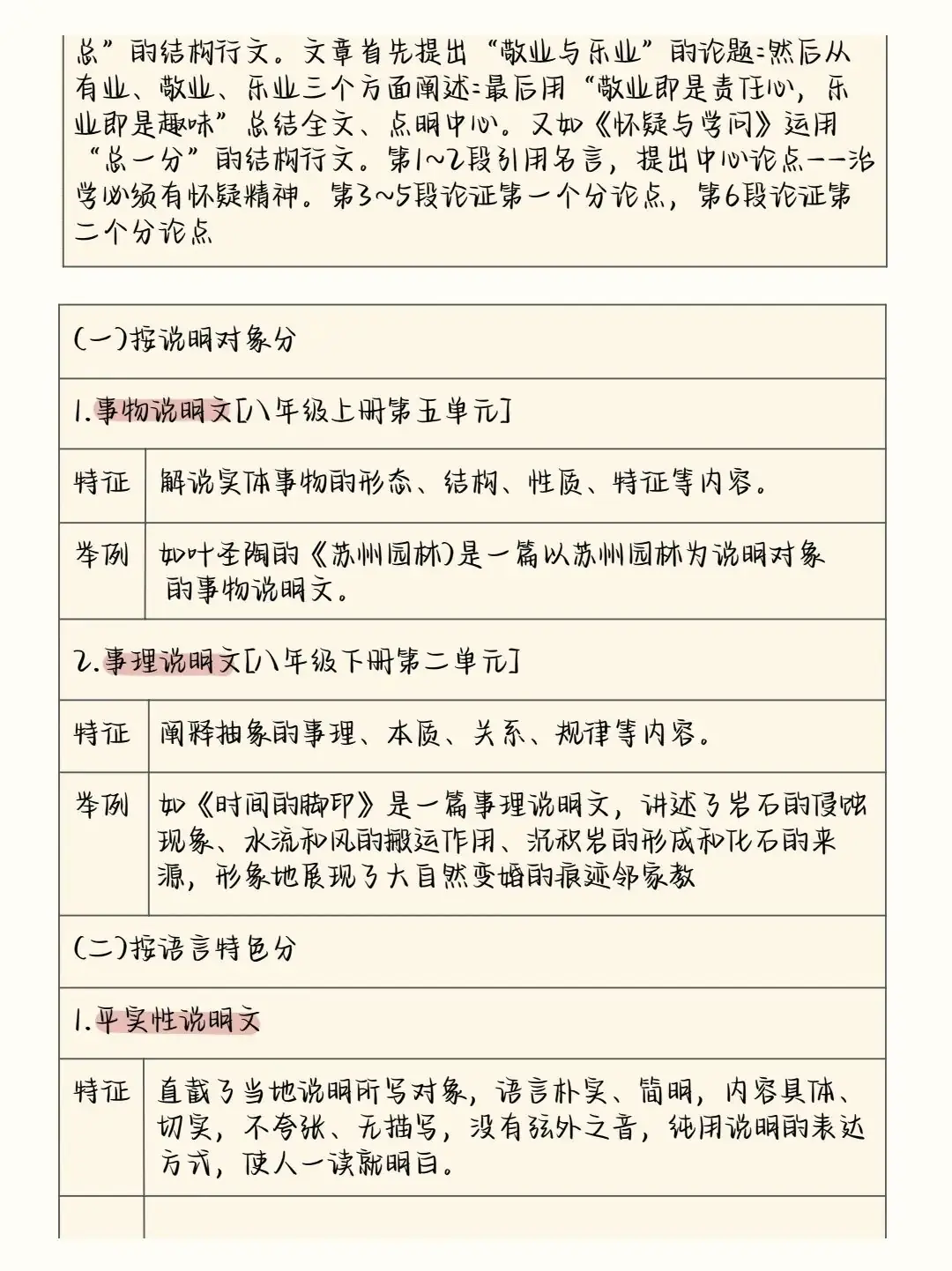 2024中考语文阅读理解答题模板+答题技巧,务必全部掌握! 第28张