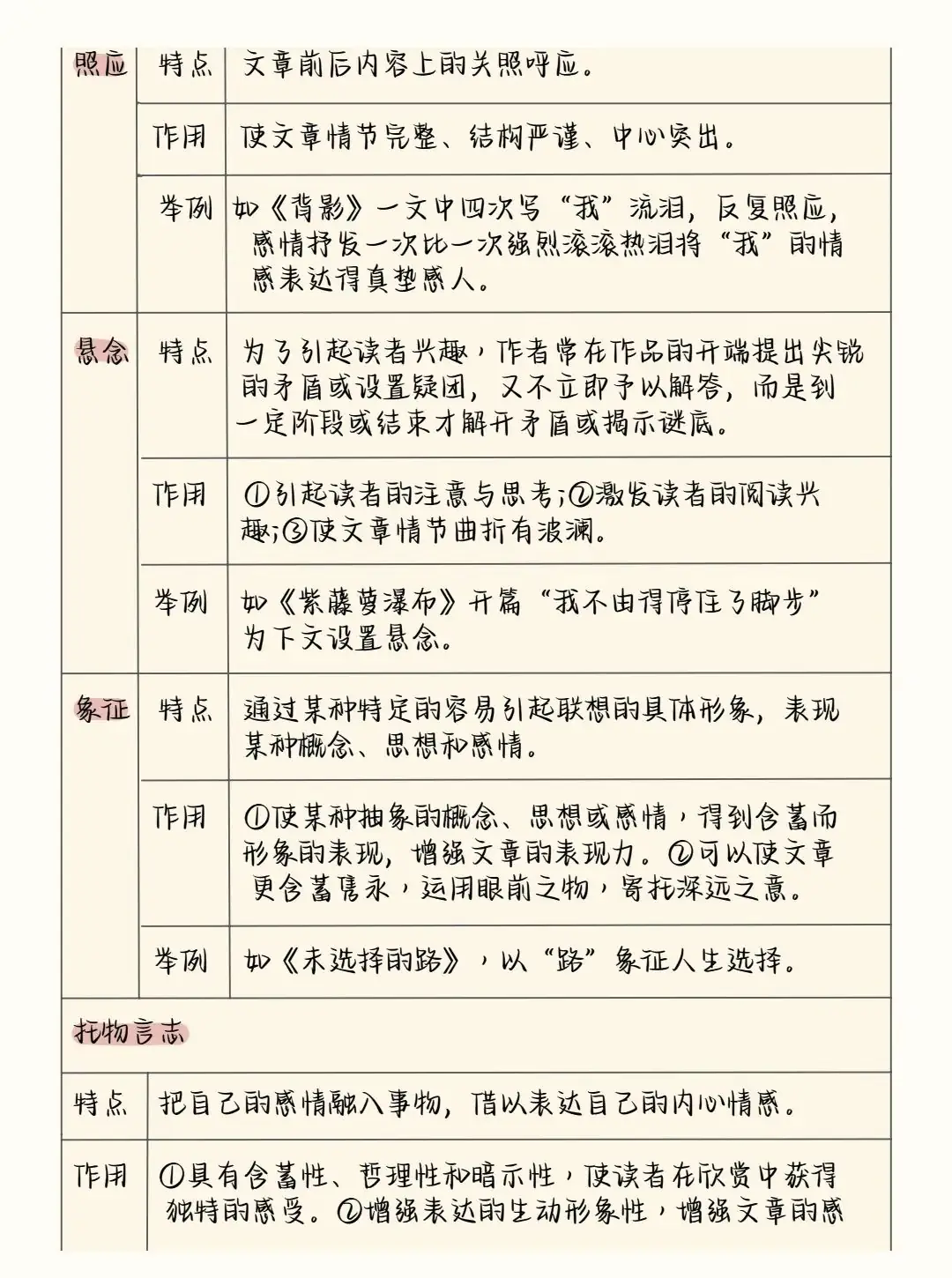 2024中考语文阅读理解答题模板+答题技巧,务必全部掌握! 第21张
