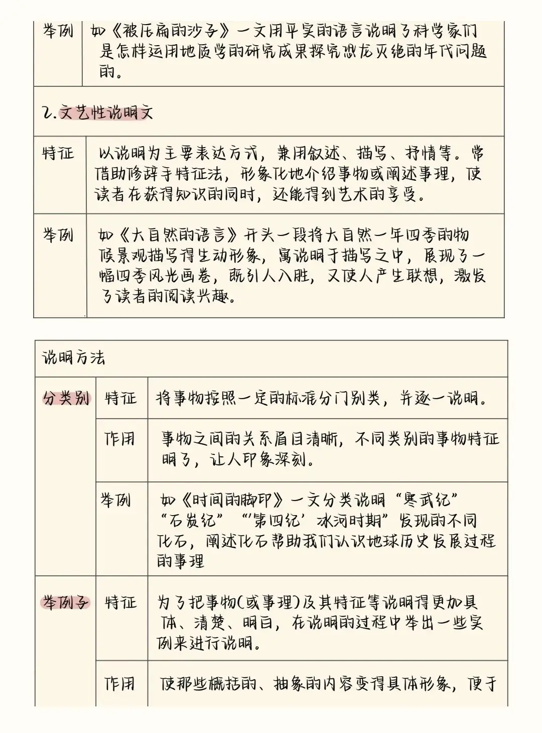 2024中考语文阅读理解答题模板+答题技巧,务必全部掌握! 第29张