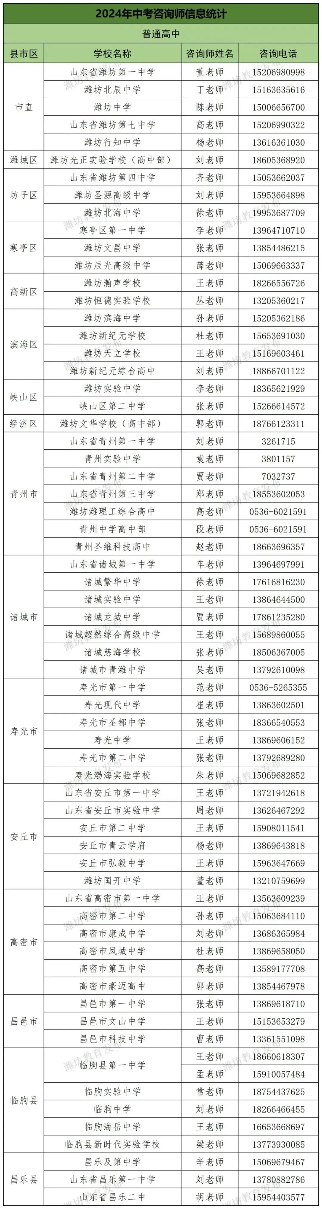 潍坊“中考咨询师”团队公布! 第4张 潍坊“中考咨询师”团队公布! 第4张