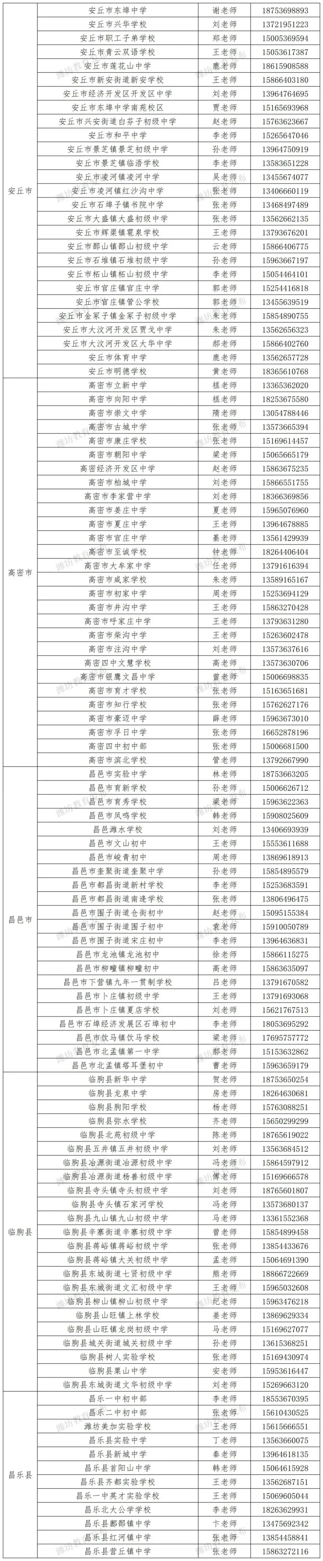 潍坊“中考咨询师”团队公布! 第3张 潍坊“中考咨询师”团队公布! 第3张