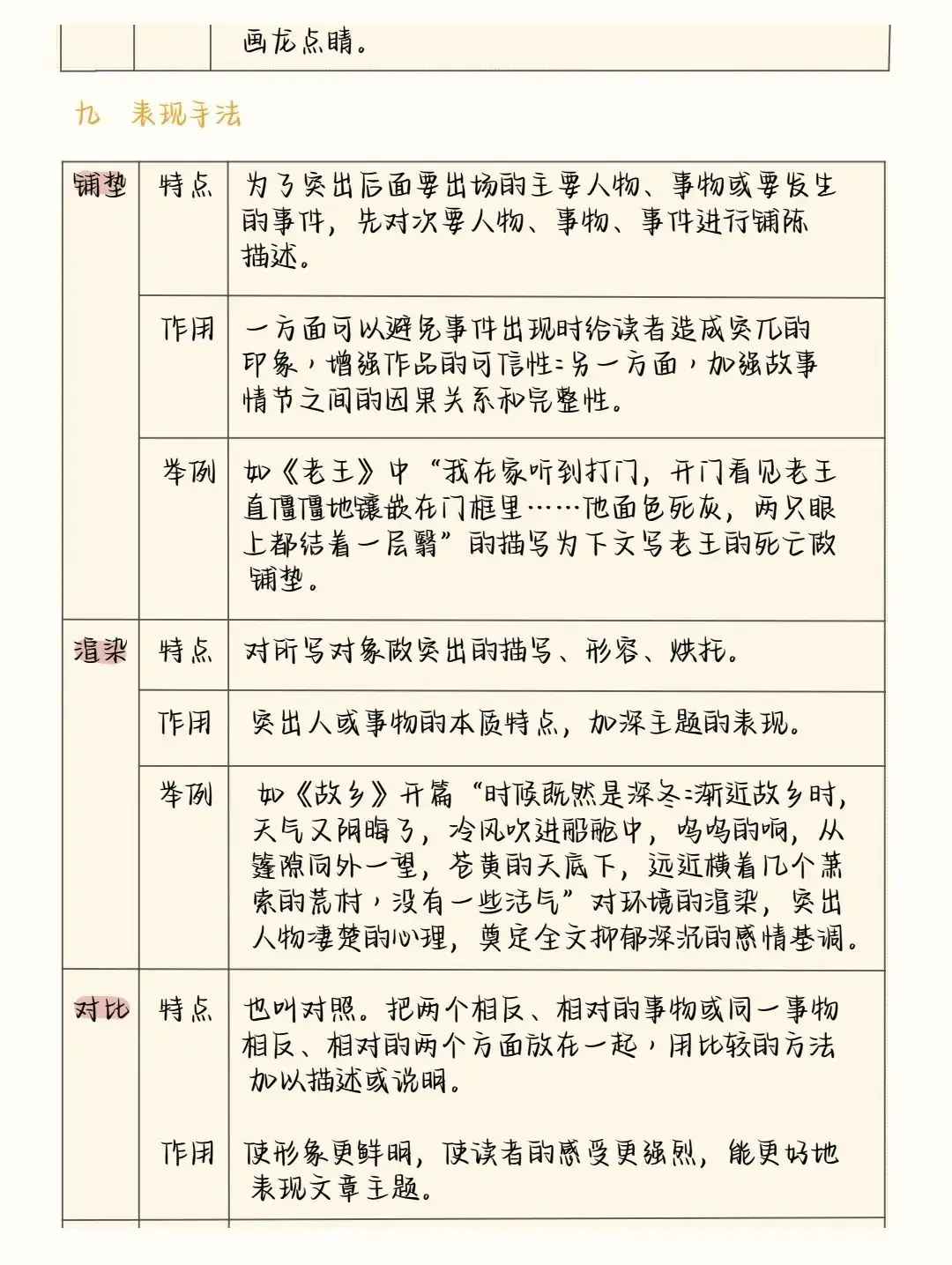 2024中考语文阅读理解答题模板+答题技巧,务必全部掌握! 第19张