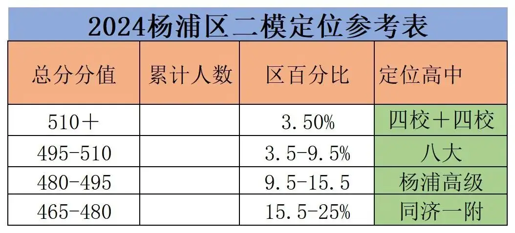 上海16区中考二模真题试卷大合集!定位排名实时更新! 第59张 上海16区中考二模真题试卷大合集!定位排名实时更新! 第59张
