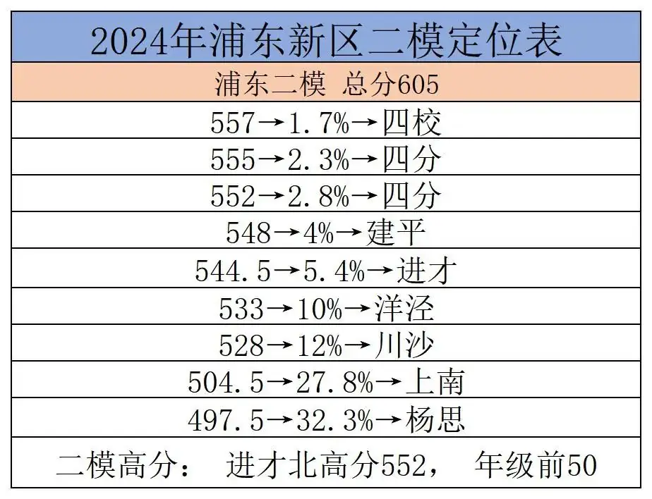 上海16区中考二模真题试卷大合集!定位排名实时更新! 第57张 上海16区中考二模真题试卷大合集!定位排名实时更新! 第57张