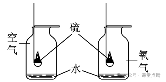 初中化学中考专题复习:实验题 第1张 初中化学中考专题复习:实验题 第1张