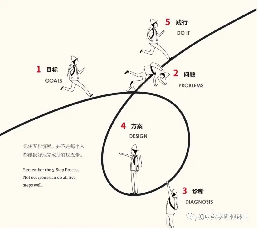 挑战中考数学高分,可以这样做…… 第5张 挑战中考数学高分,可以这样做…… 第5张