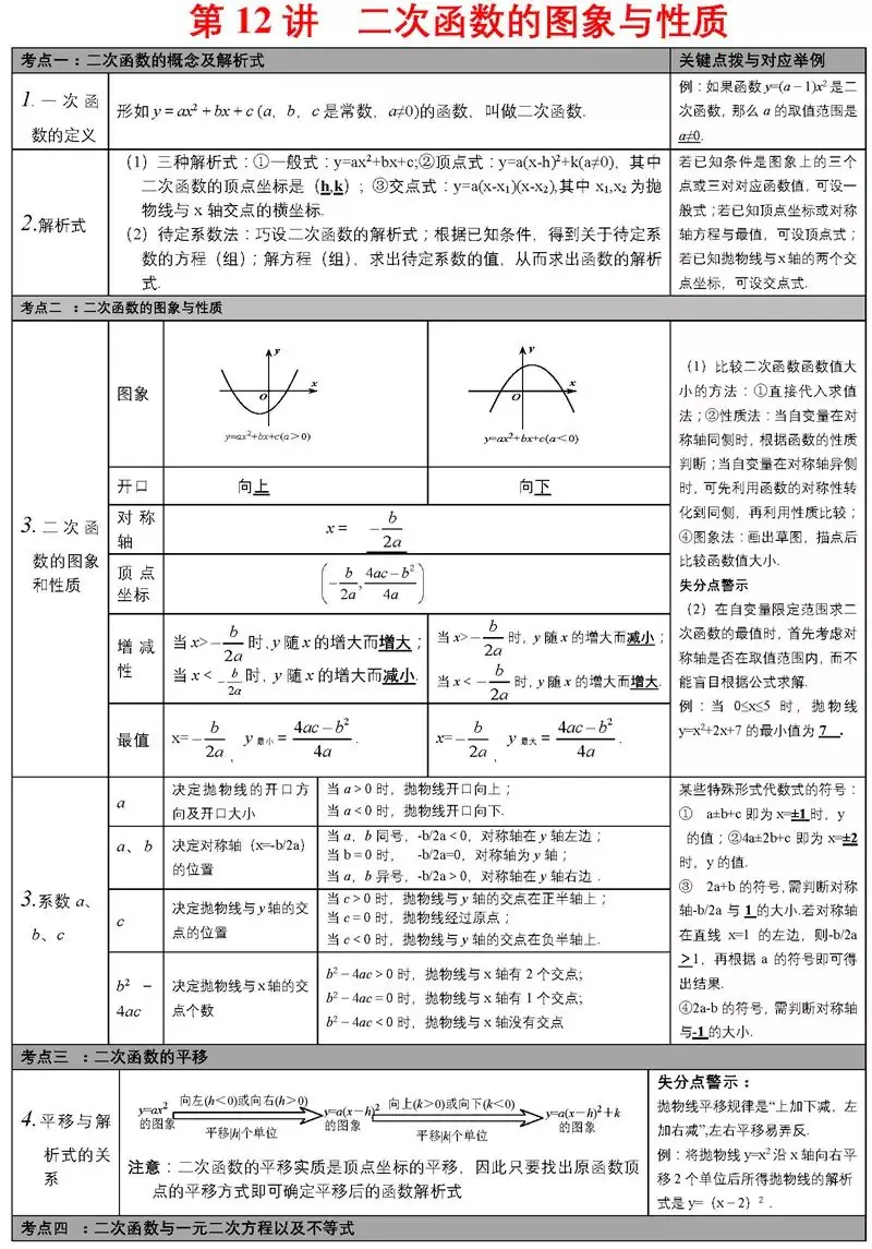 中考必备知识点 第14张