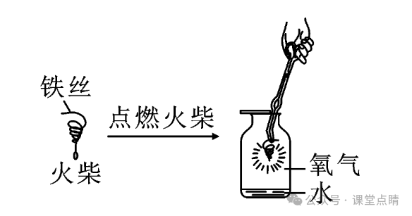 初中化学中考专题复习:实验题 第4张 初中化学中考专题复习:实验题 第4张