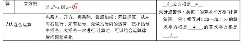 中考必备知识点 第3张