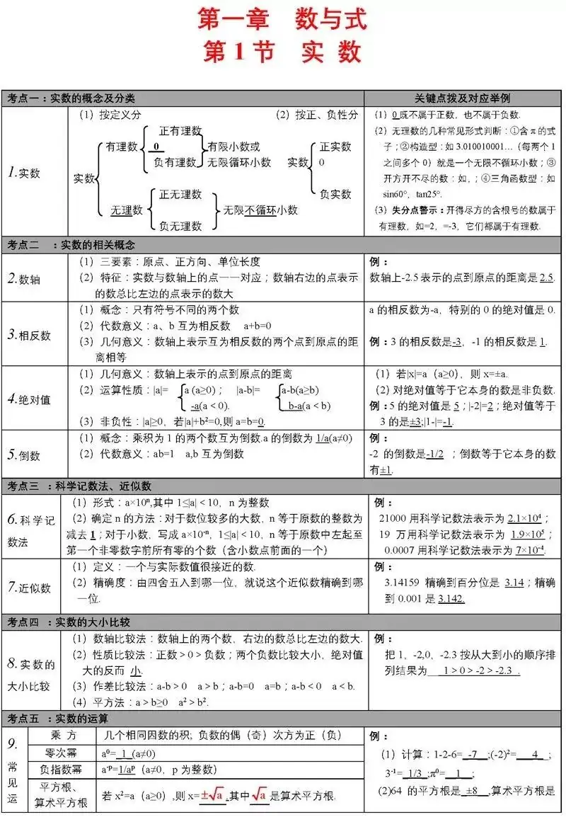 中考必备知识点 第2张