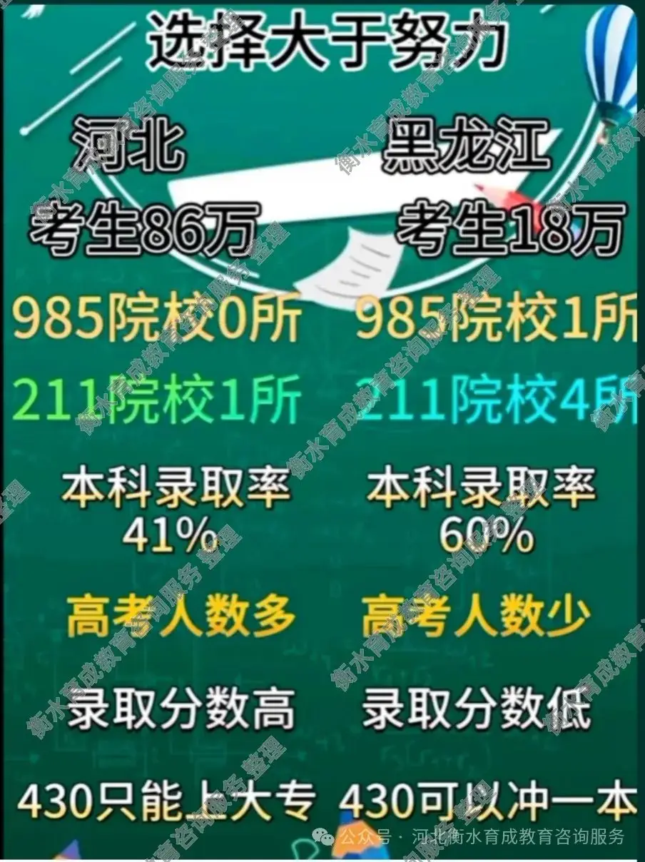 90%的初中生努力30天都能中考逆袭!(收藏转发) 第7张 90%的初中生努力30天都能中考逆袭!(收藏转发) 第7张