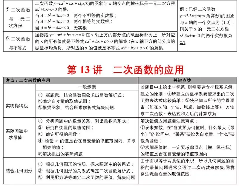 中考必备知识点 第15张