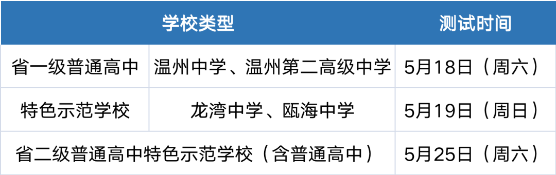 温州市教育局发文!事关今年中考特长生招收! 第2张 温州市教育局发文!事关今年中考特长生招收! 第2张