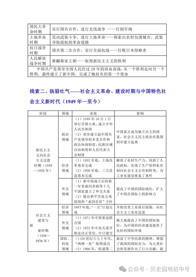 中考热点 | 2024年中考热点:中国式现代化,中国智慧、中国方案 第4张 中考热点 | 2024年中考热点:中国式现代化,中国智慧、中国方案 第4张