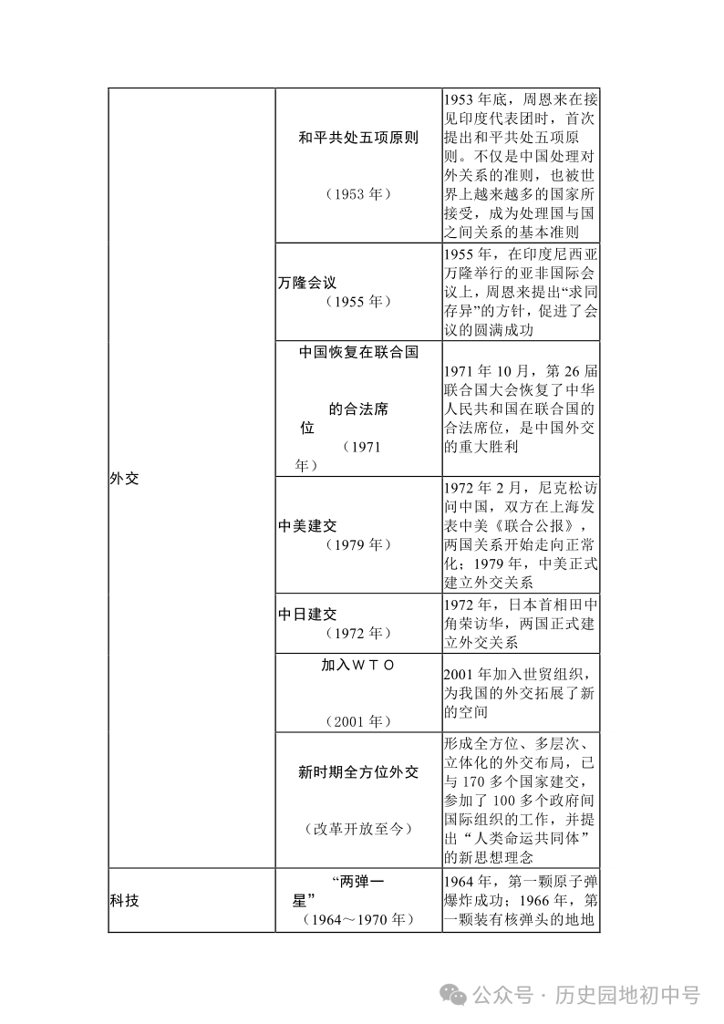 中考热点 | 2024年中考热点:中国式现代化,中国智慧、中国方案 第12张 中考热点 | 2024年中考热点:中国式现代化,中国智慧、中国方案 第12张